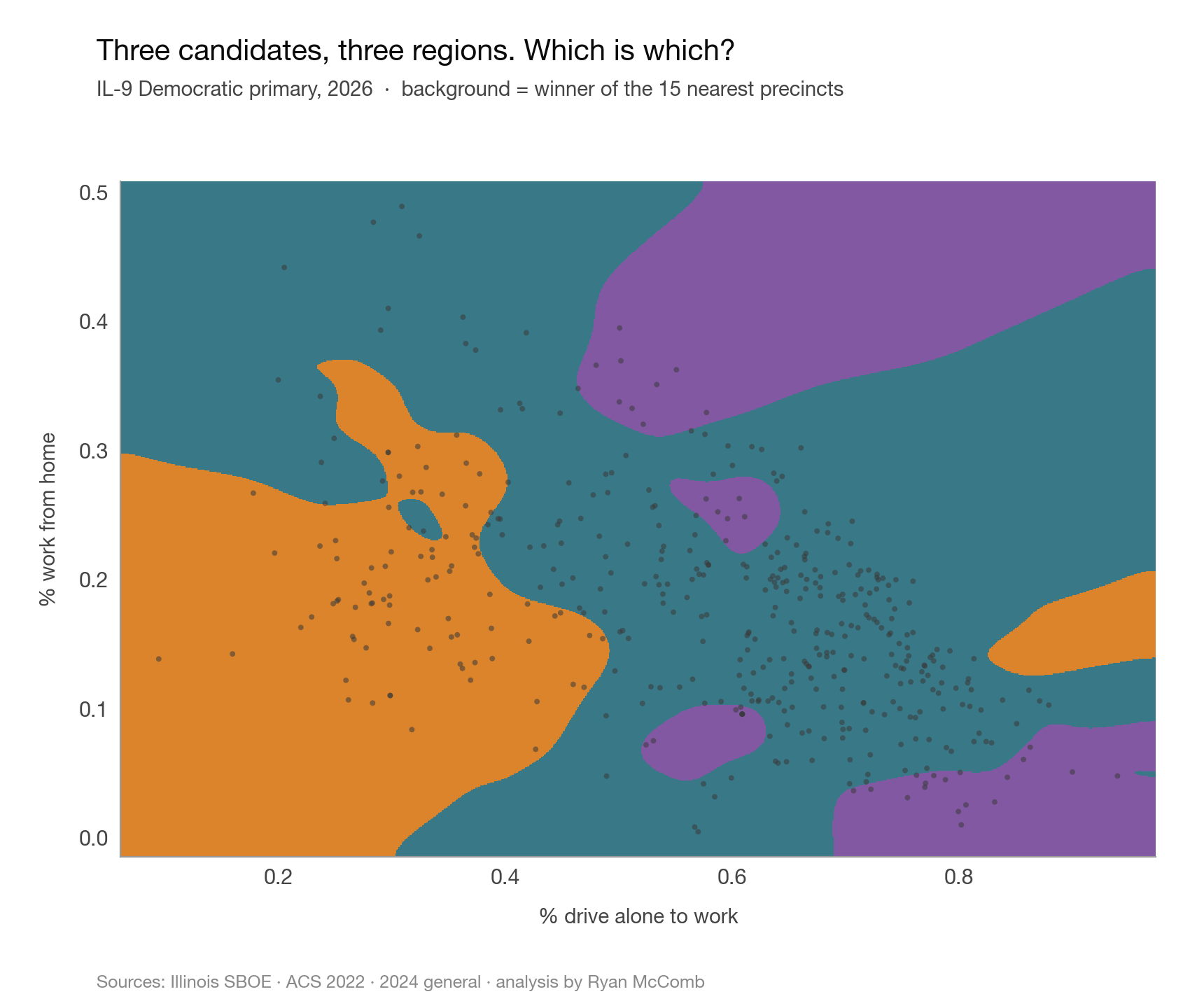 IL-9 precincts plotted by % drive alone to work versus % work from home.