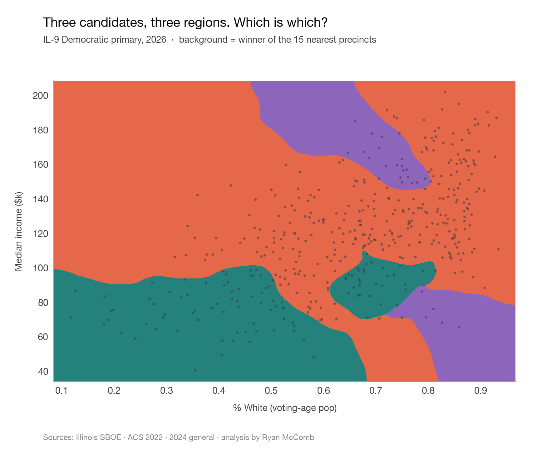 IL-9 precincts plotted by % White voting-age population versus median household income.